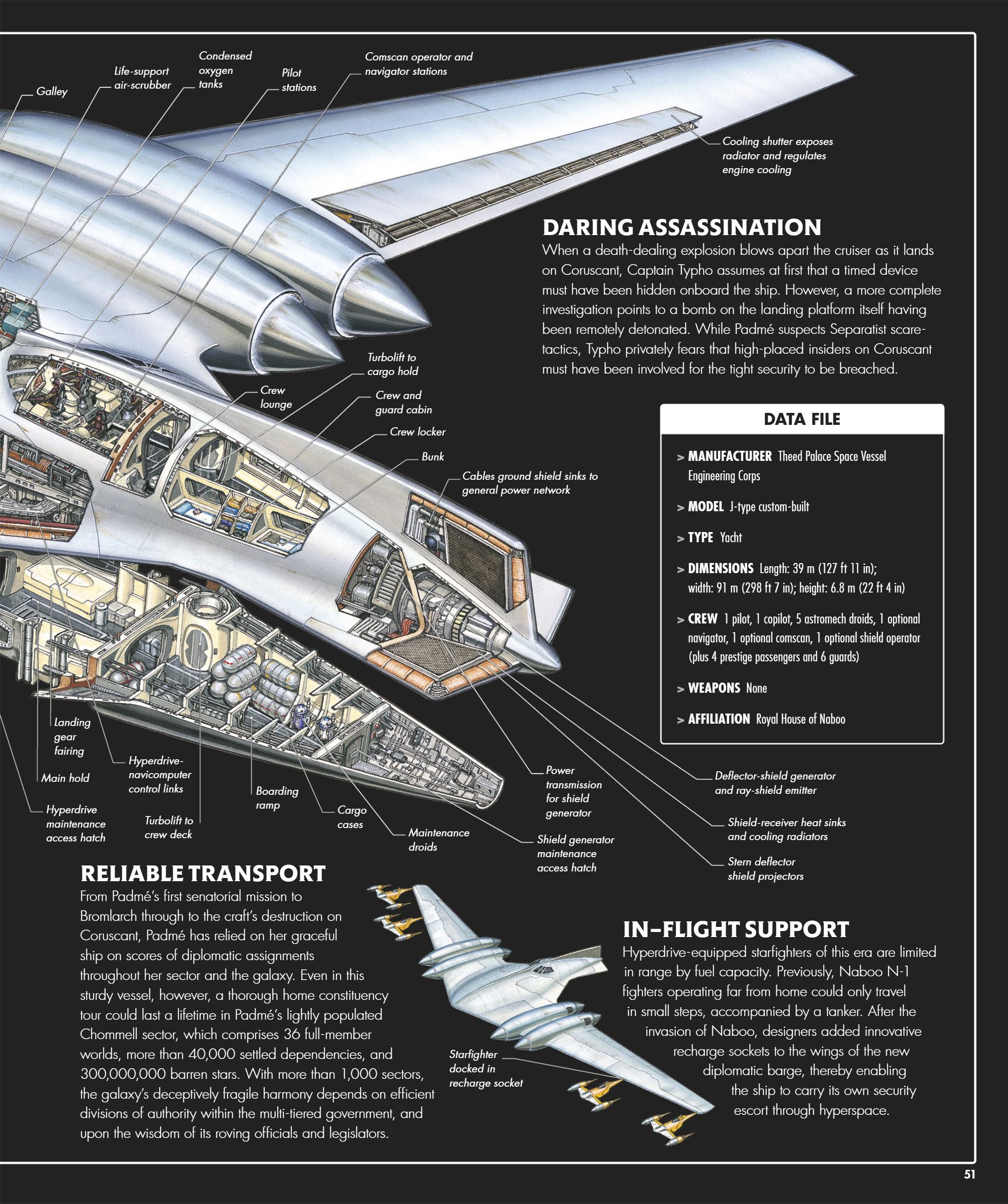 Star Wars Complete Vehicles, New Edition (2020) issue 1 - Page 52