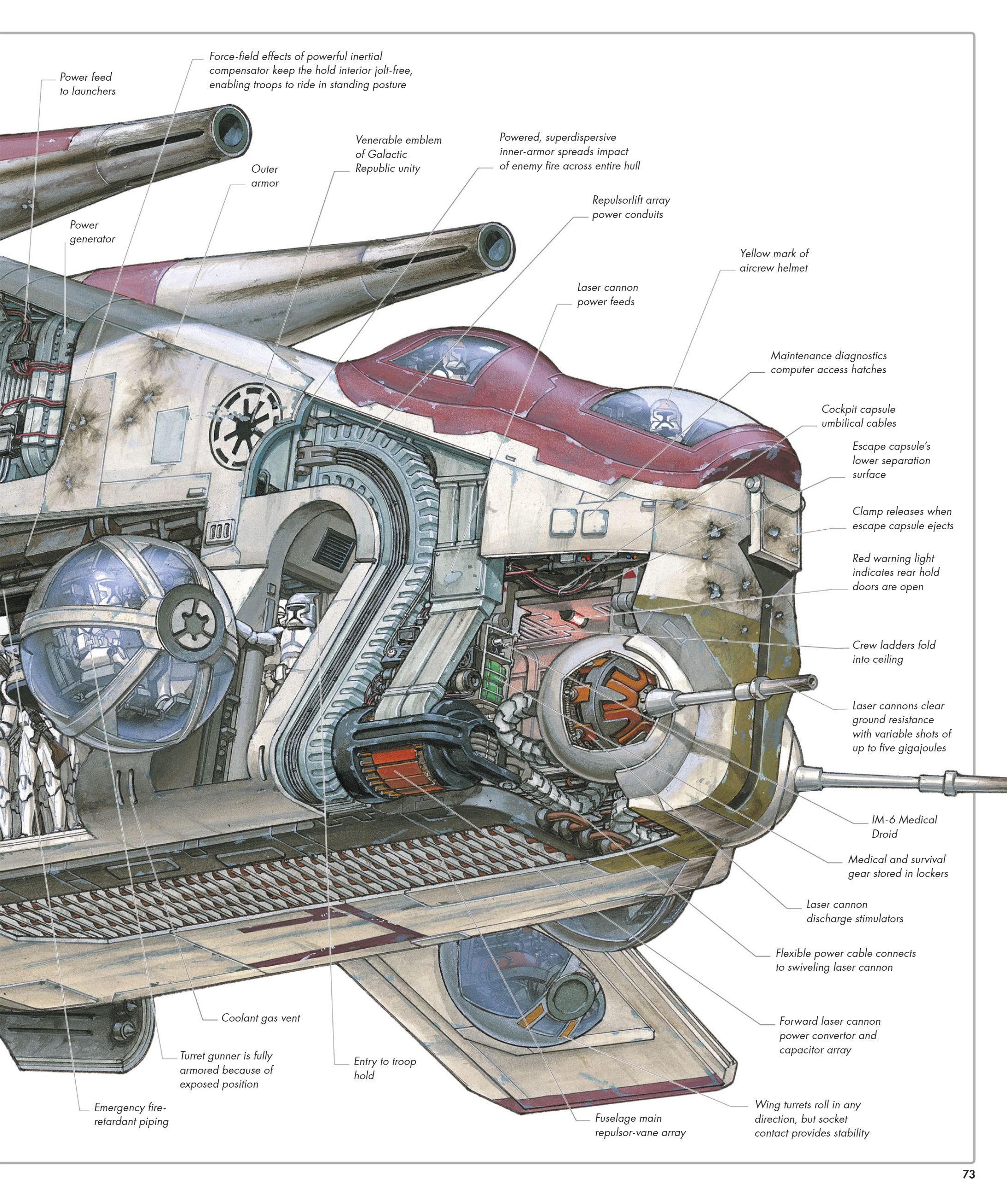 Star Wars Complete Vehicles, New Edition (2020) Chapter 1 - Page 24