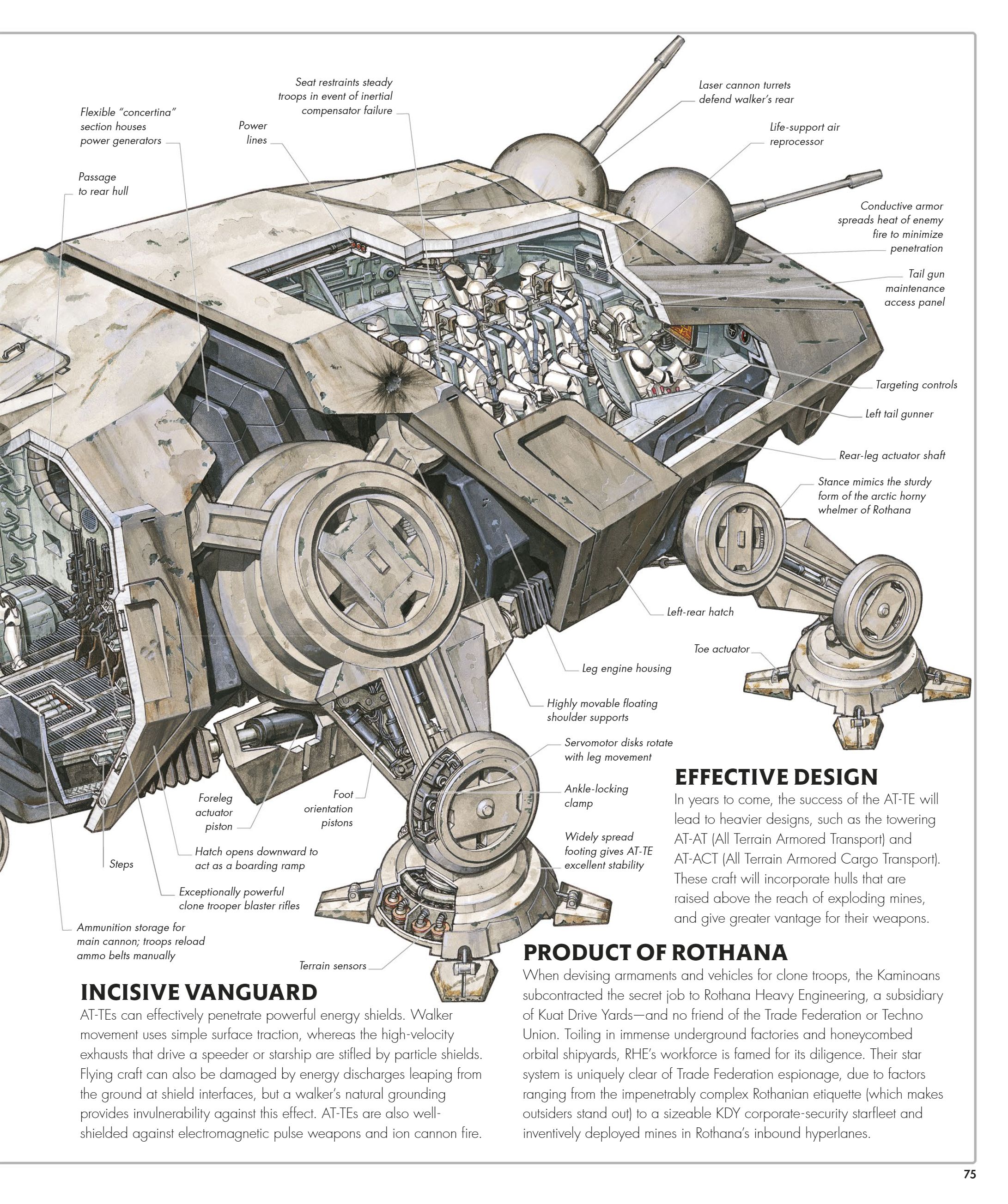 Star Wars Complete Vehicles, New Edition (2020) issue 1 - Page 76