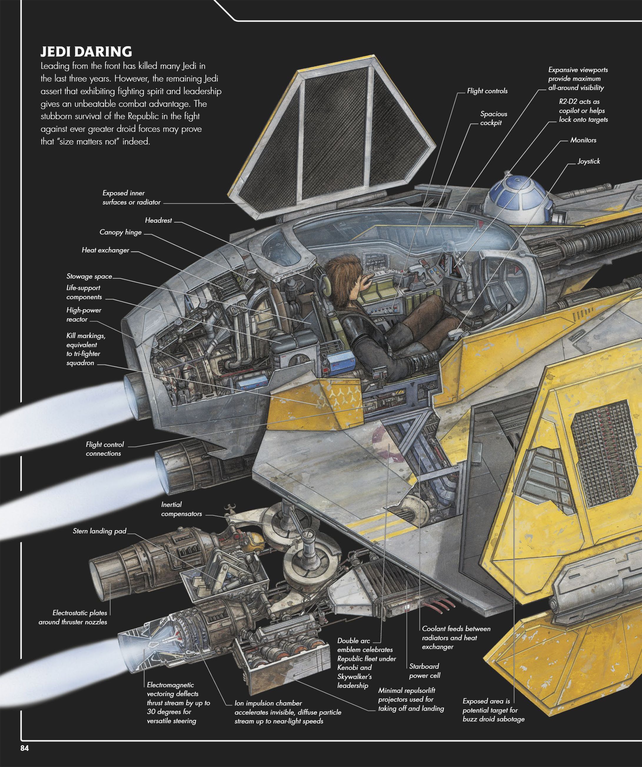 Star Wars Complete Vehicles, New Edition (2020) issue 1 - Page 85