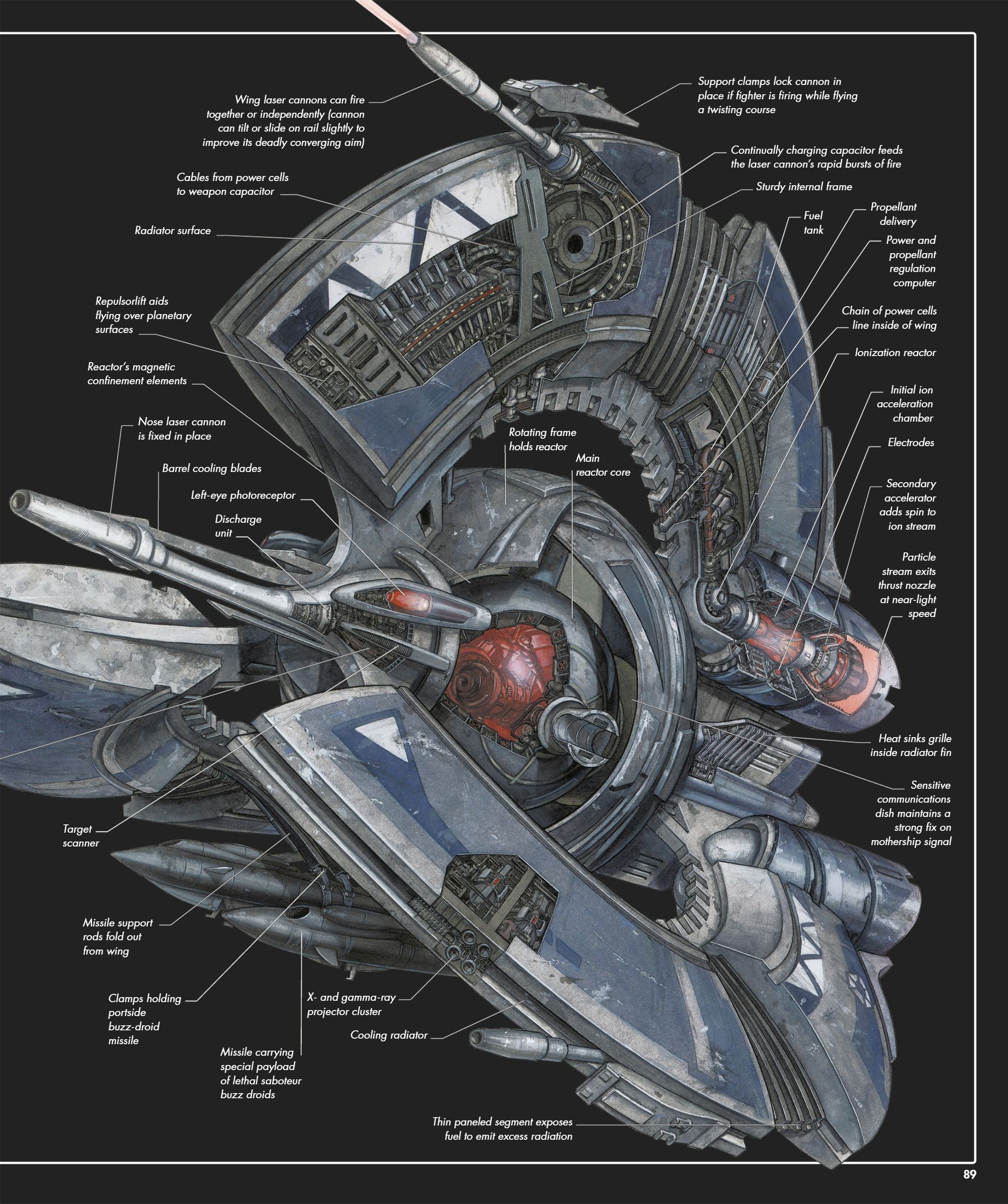 Star Wars Complete Vehicles, New Edition (2020) issue 1 - Page 90