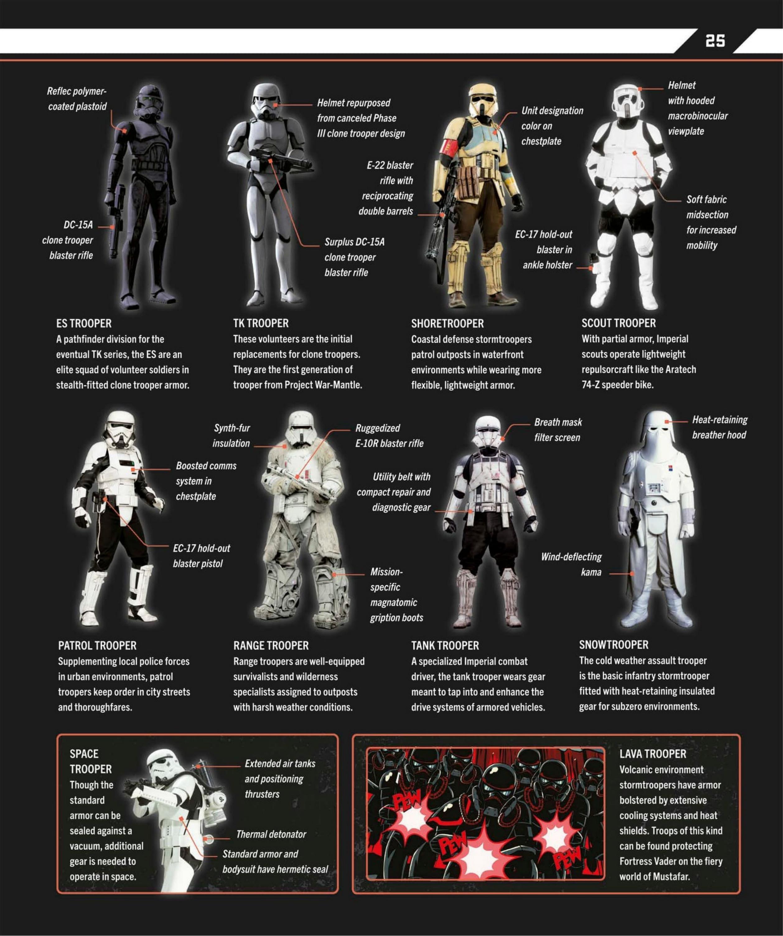 Star Wars Dawn of Rebellion The Visual Guide (2023) issue 1 - Page 27