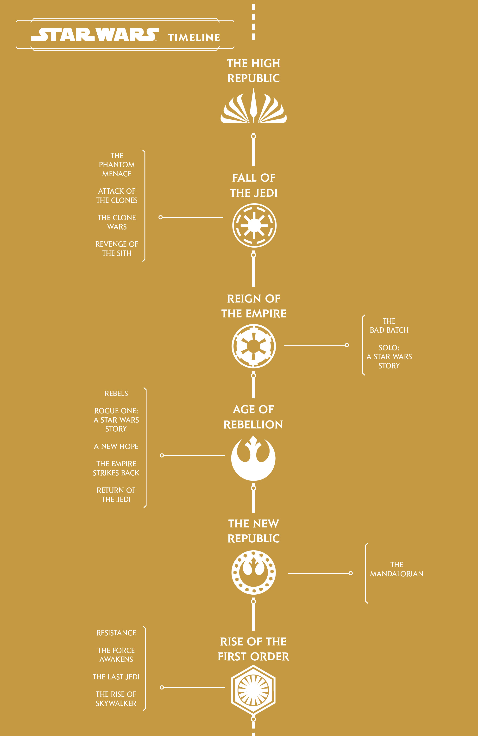 Star Wars: The High Republic (2021-): Chapter 1 - Page 2