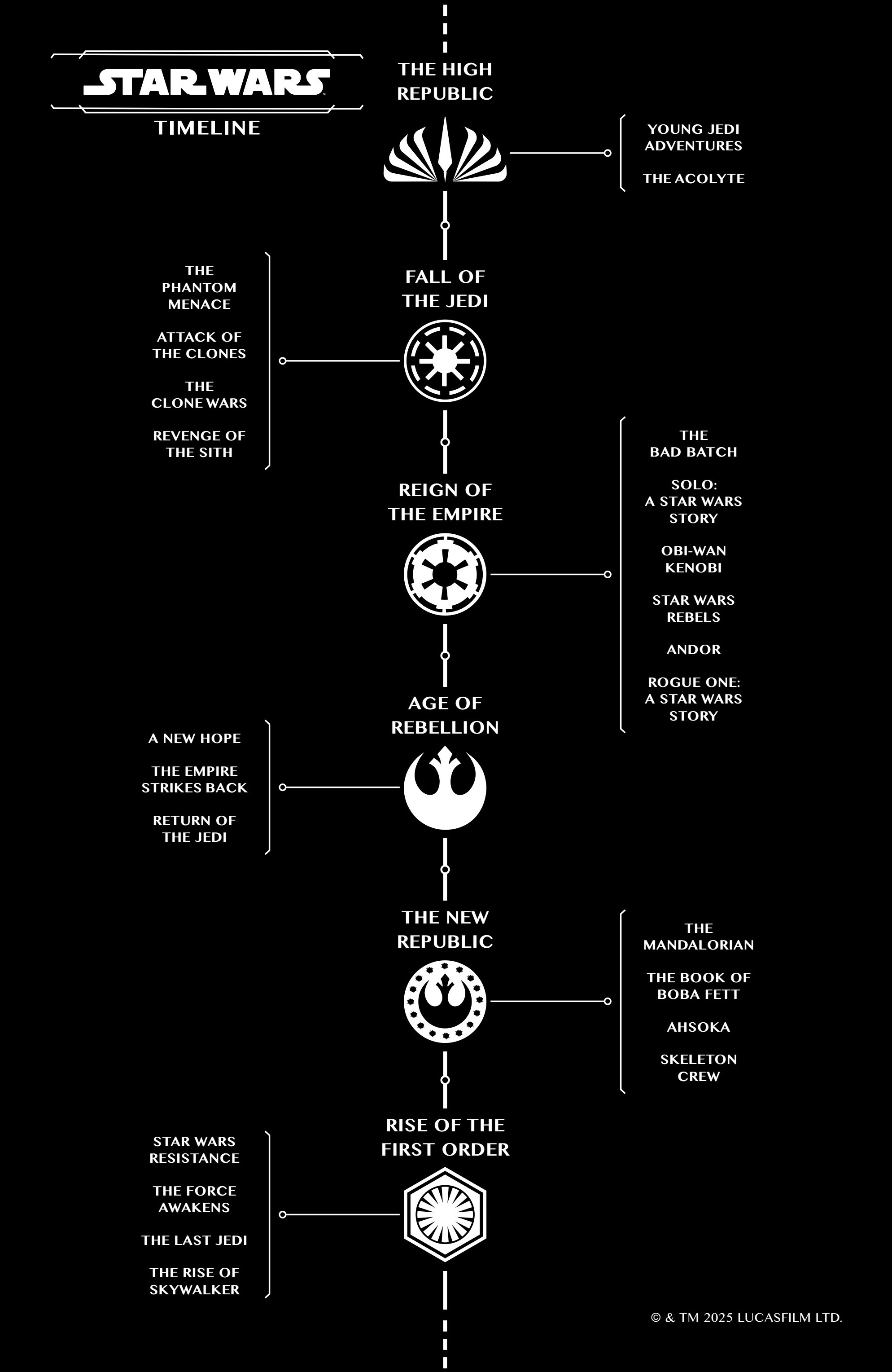 Star Wars: The High Republic Adventures – The Battle of Eriadu (2025-): Chapter 1 - Page 3