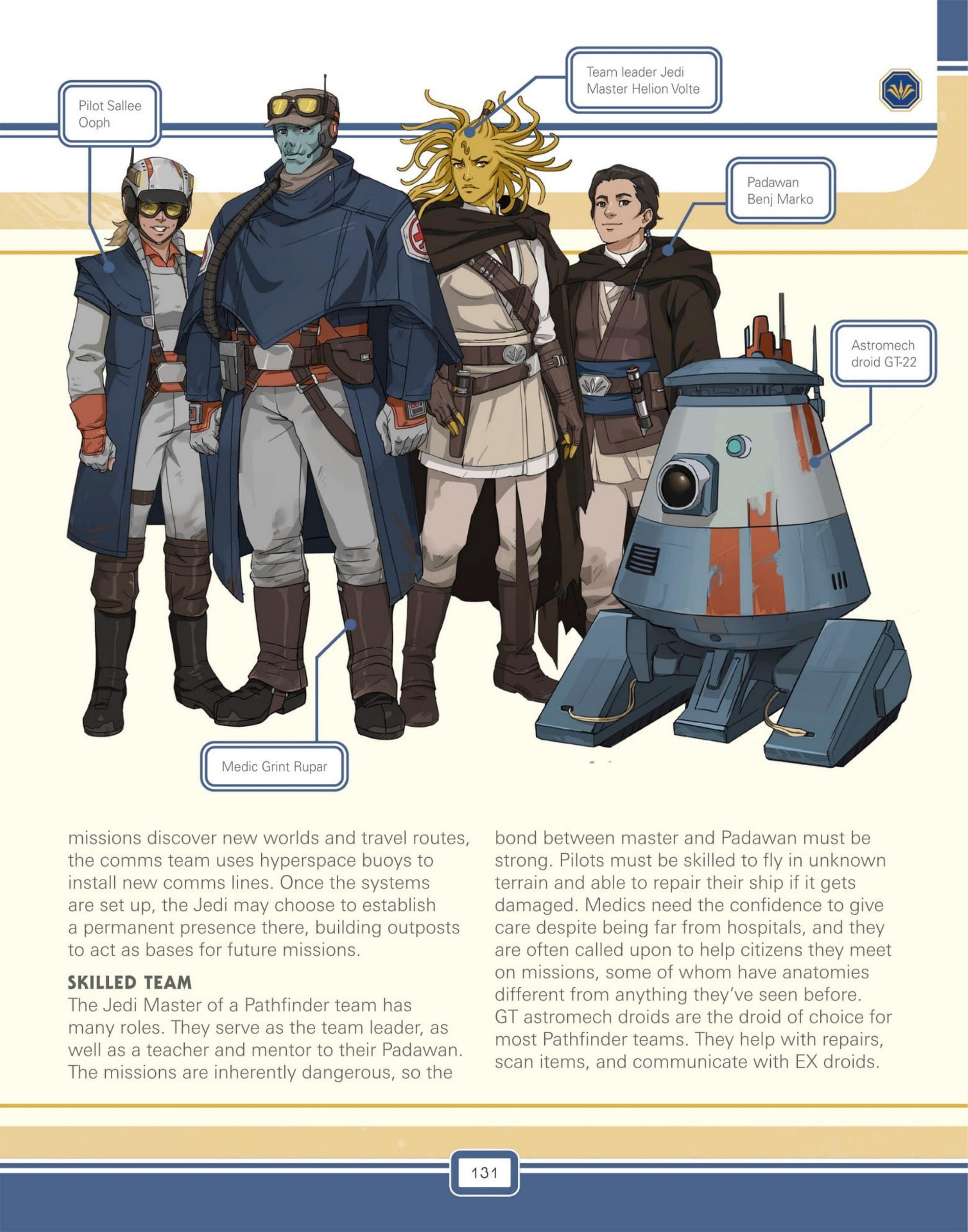 Star Wars: The High Republic Character Encyclopedia (2023) issue 1 - Page 133