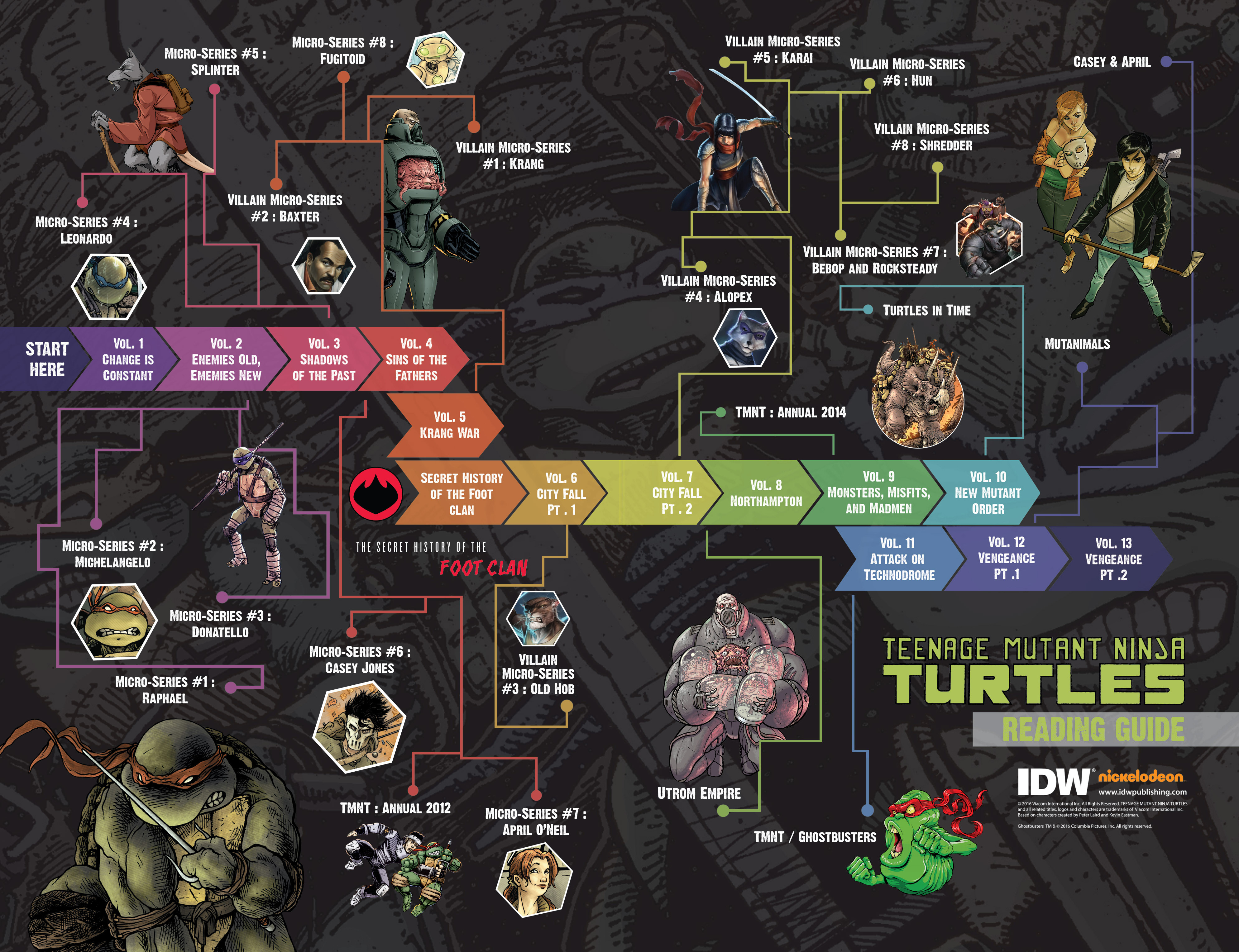 Teenage Mutant Ninja Turtles Deviations (2016) issue 1 - Page 38