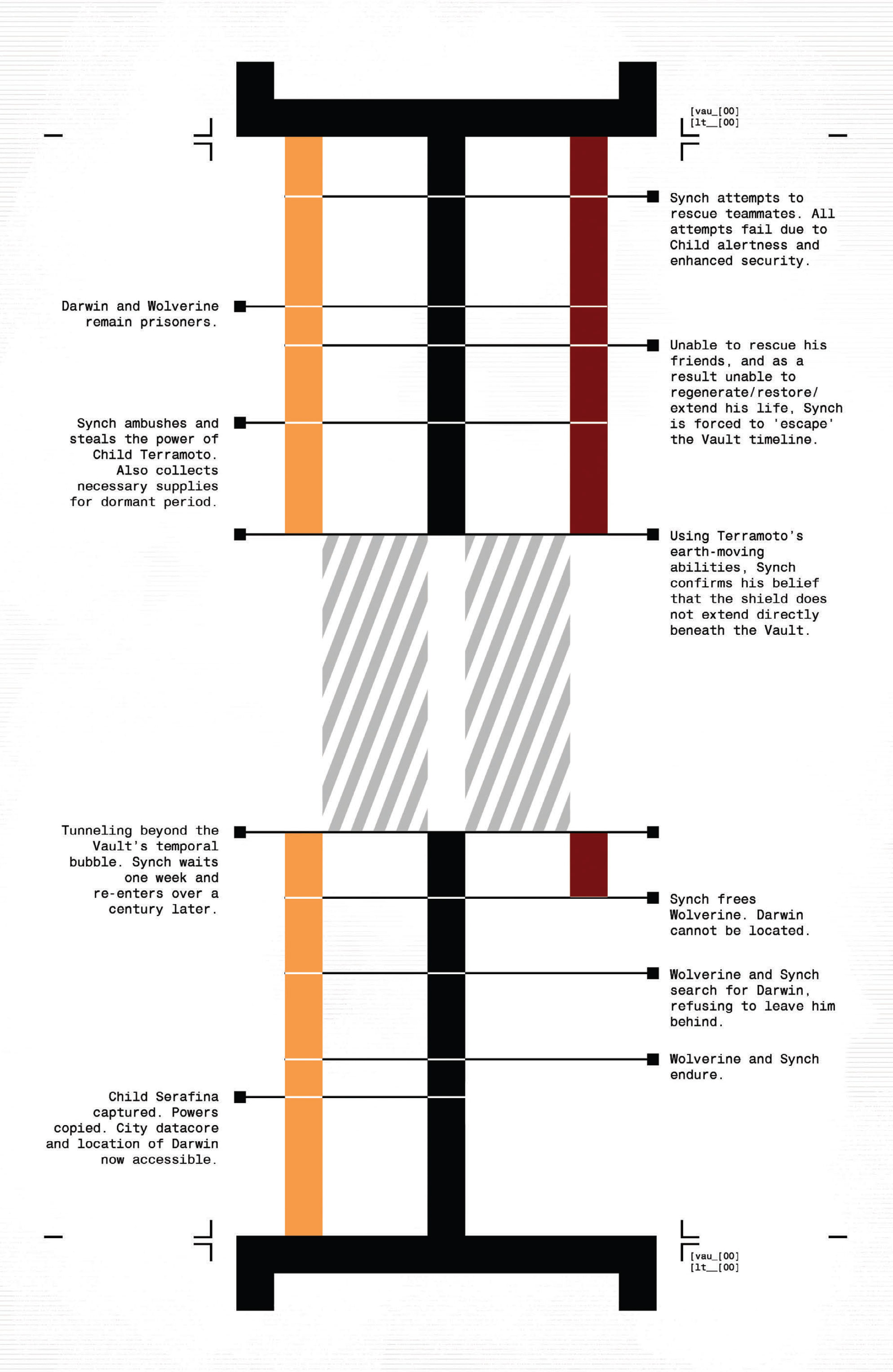 X-Men by Jonathan Hickman (2022) issue Omnibus - Page 563