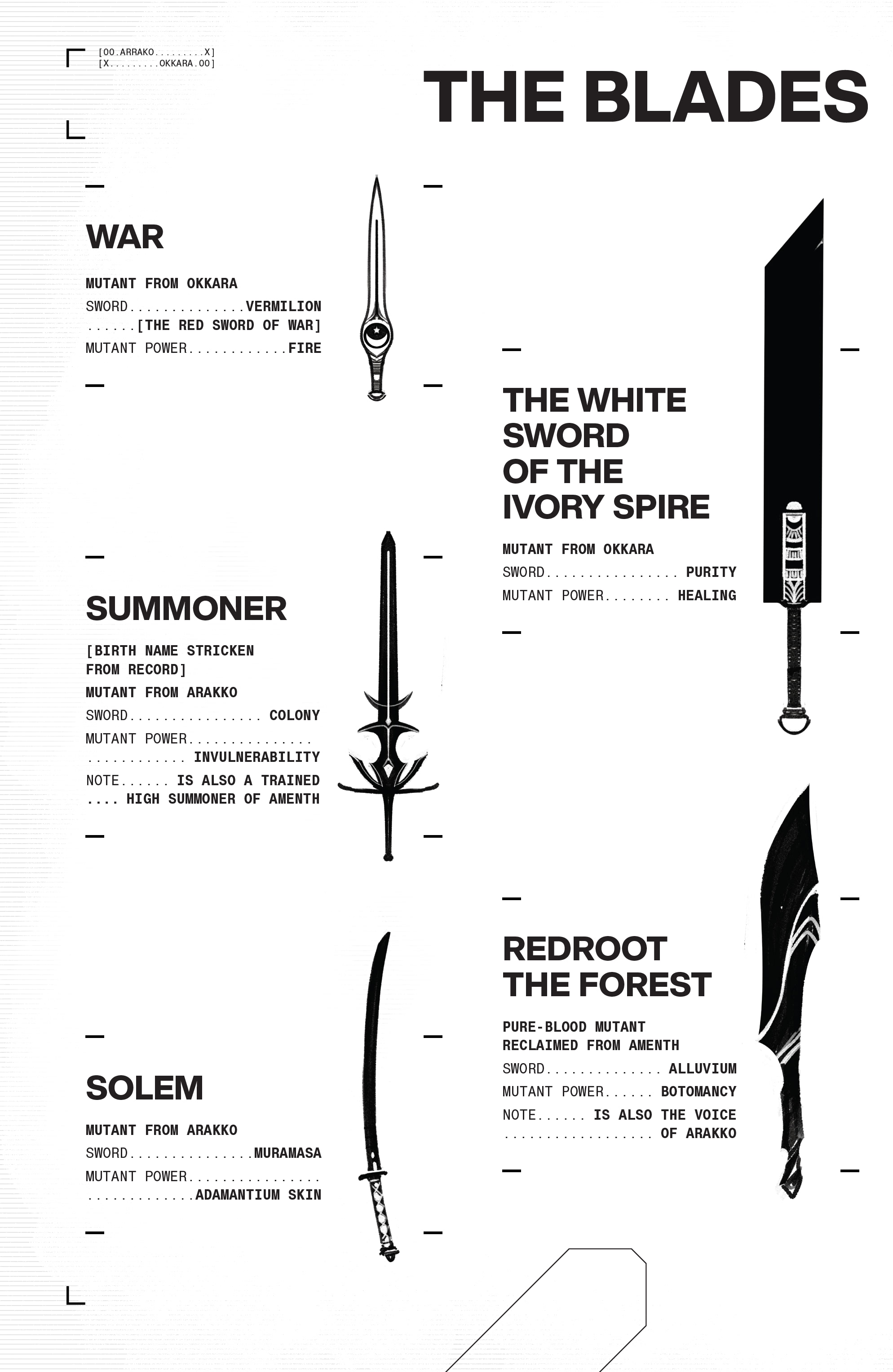 X-Men: X Of Swords (2021) issue TPB - Page 379