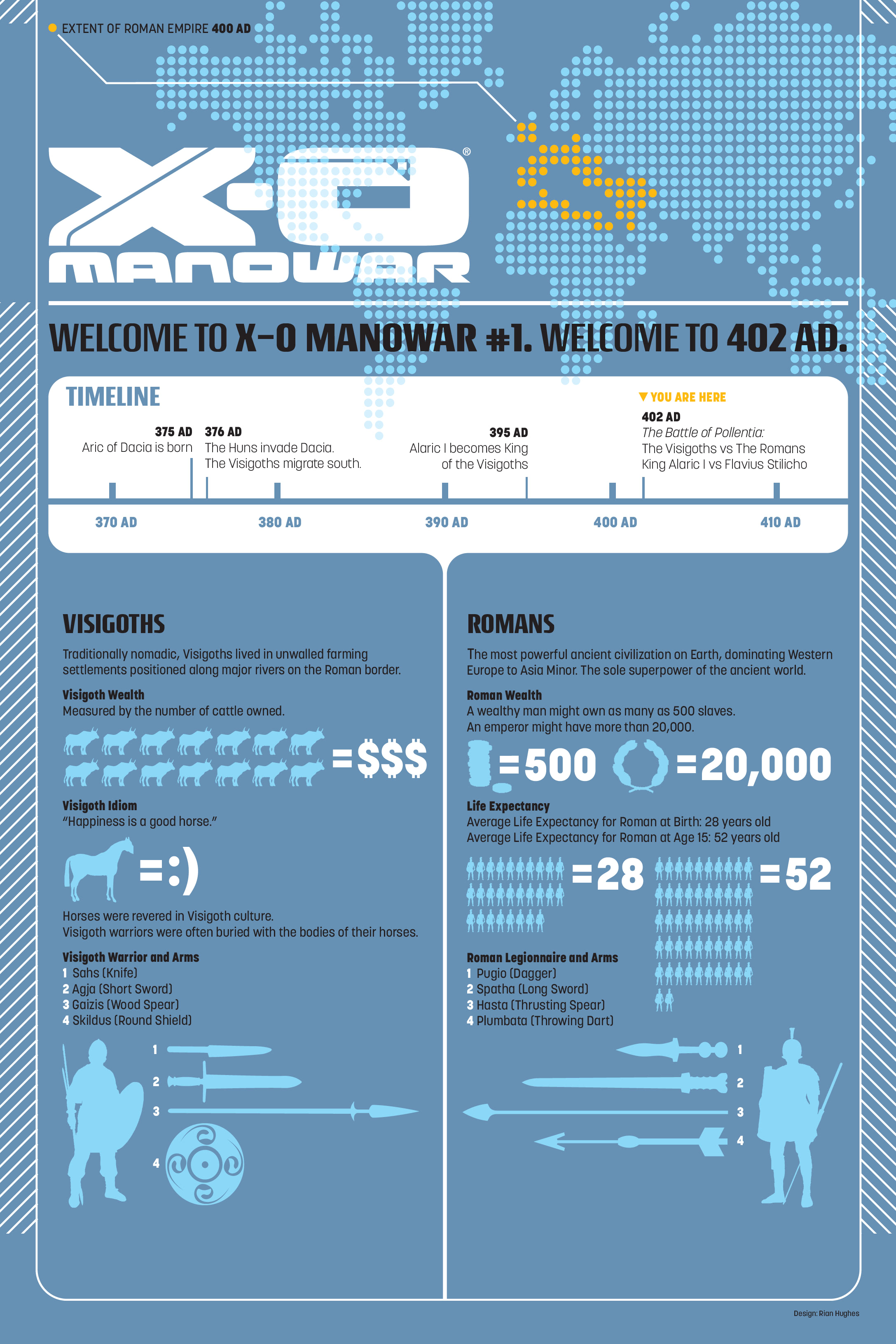 X-O Manowar Deluxe Edition (2013-) issue Book 1 - Page 9